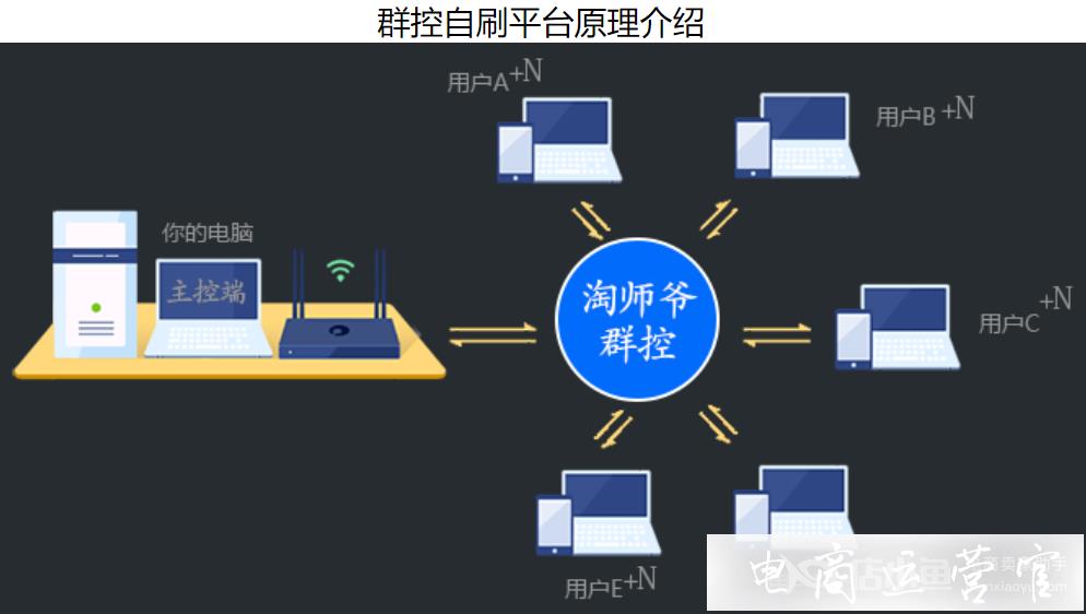 人工補(bǔ)單平臺(tái)[淘師爺]-自助補(bǔ)單更安全